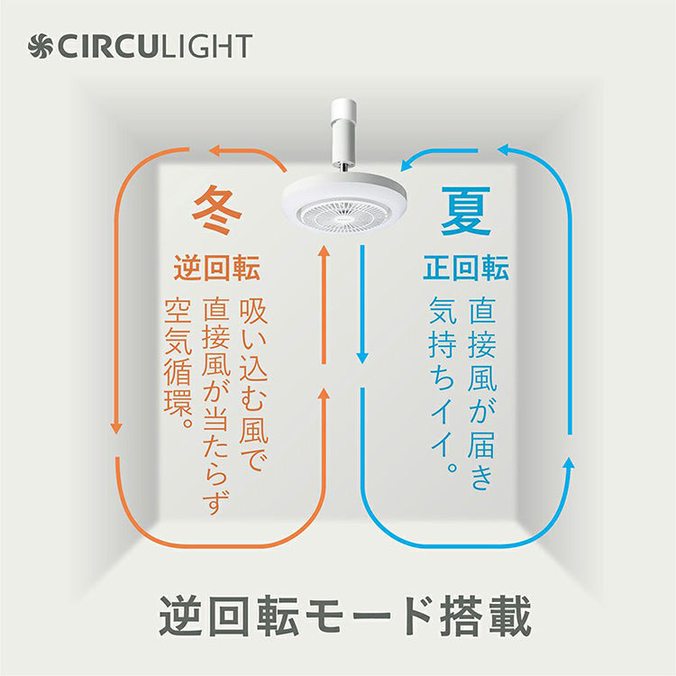 サーキュライト メガRシリーズ