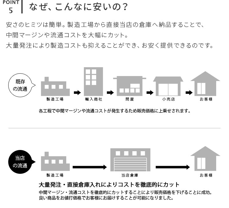 LEDフロスト電球 E26（700lm・55W相当）