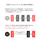 シーリングライト 4灯 カイリー