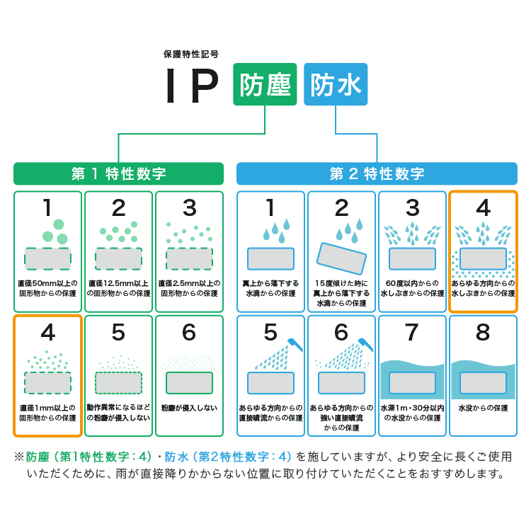 屋内外両用ウォールライト 1灯 リュネット