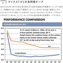 保冷剤 クーラーショック S